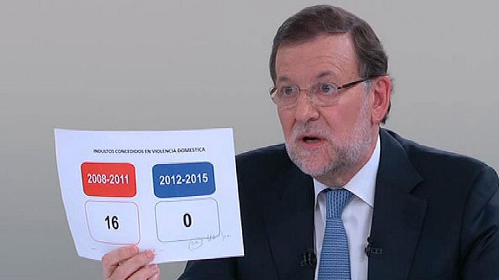 Especiales informativos - Rajoy: "Explíque por qué recorto el derecho de las mujeres"