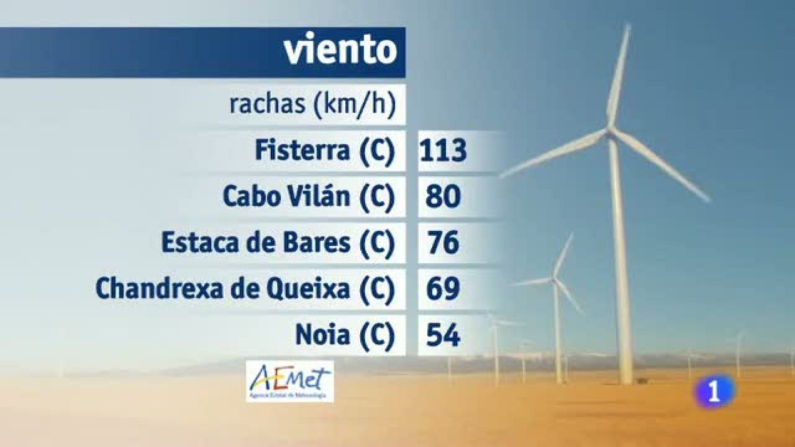 El tiempo en Galicia - 17/12/15