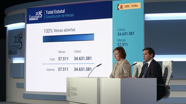 Telediario 1 - Al cerrar los colegios electorales TVE avanzará quién ganó