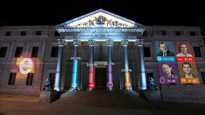  - El PP ganaría con 26,8% de los votos por delante de PSOE, Podemos y Ciudadanos