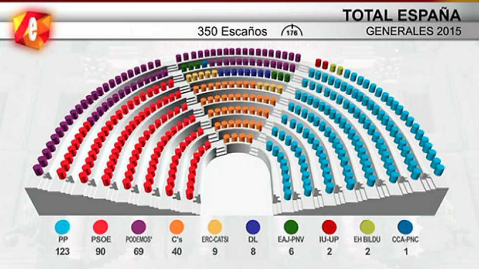 Los desayunos de TVE - 21/12/15 - Ver ahora
