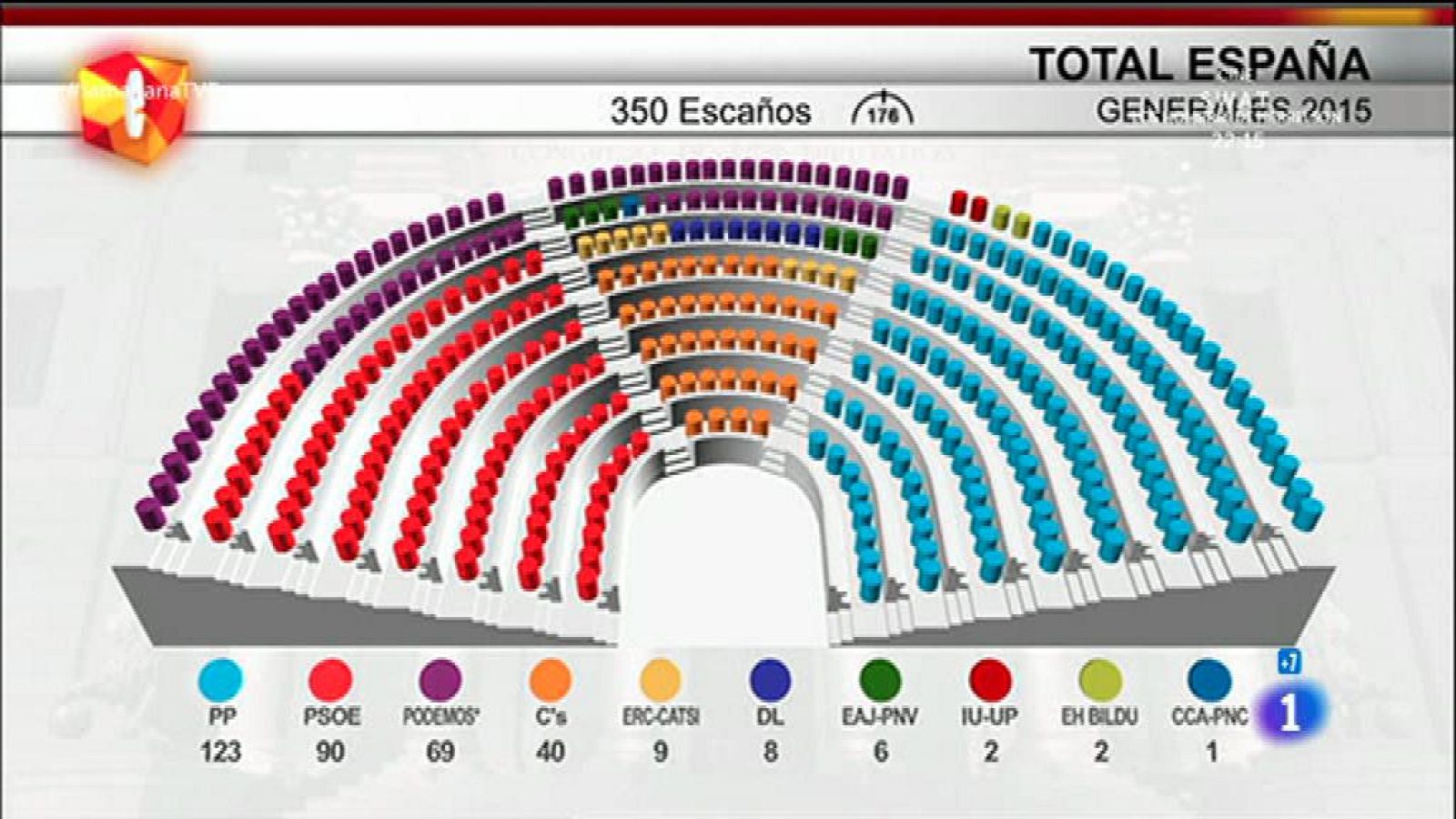 Elecciones generales 2015