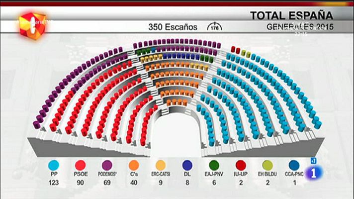 La mañana - Elecciones generales 2015
