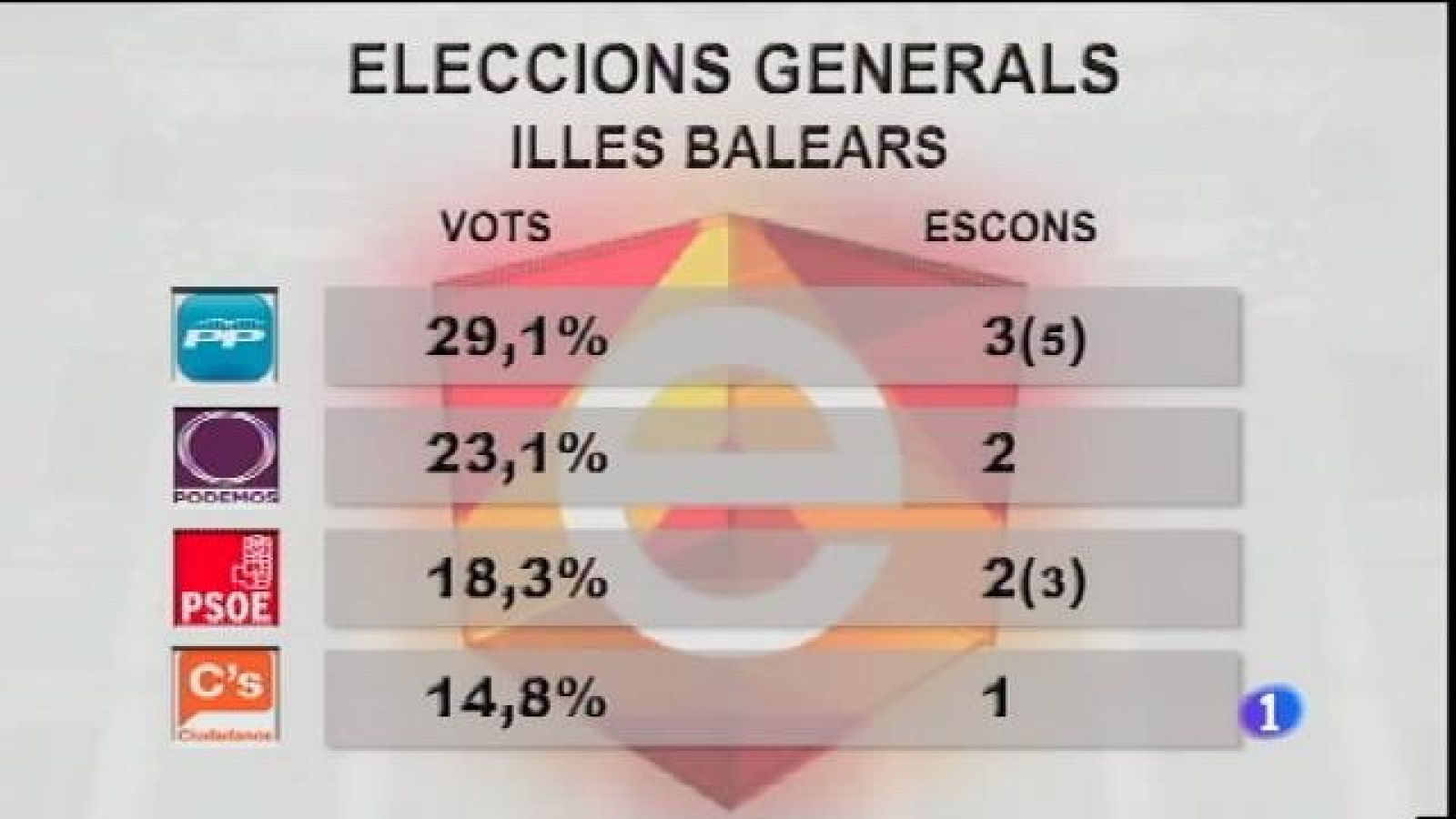 Informatiu Balear en 2' - 21/12/15