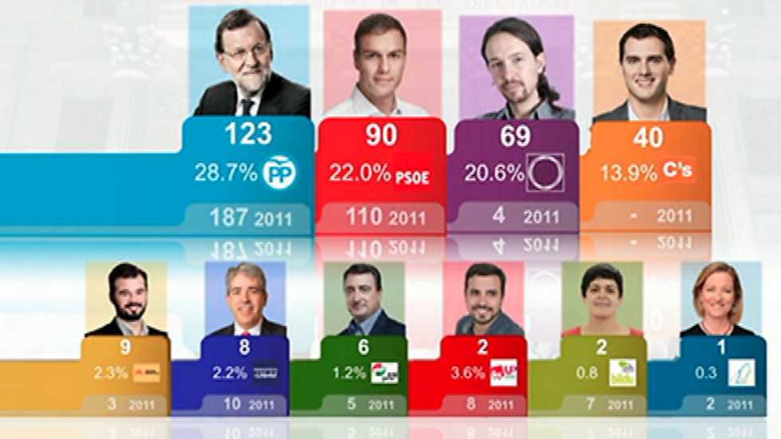 La mañana - 21/12/15 - ver ahora