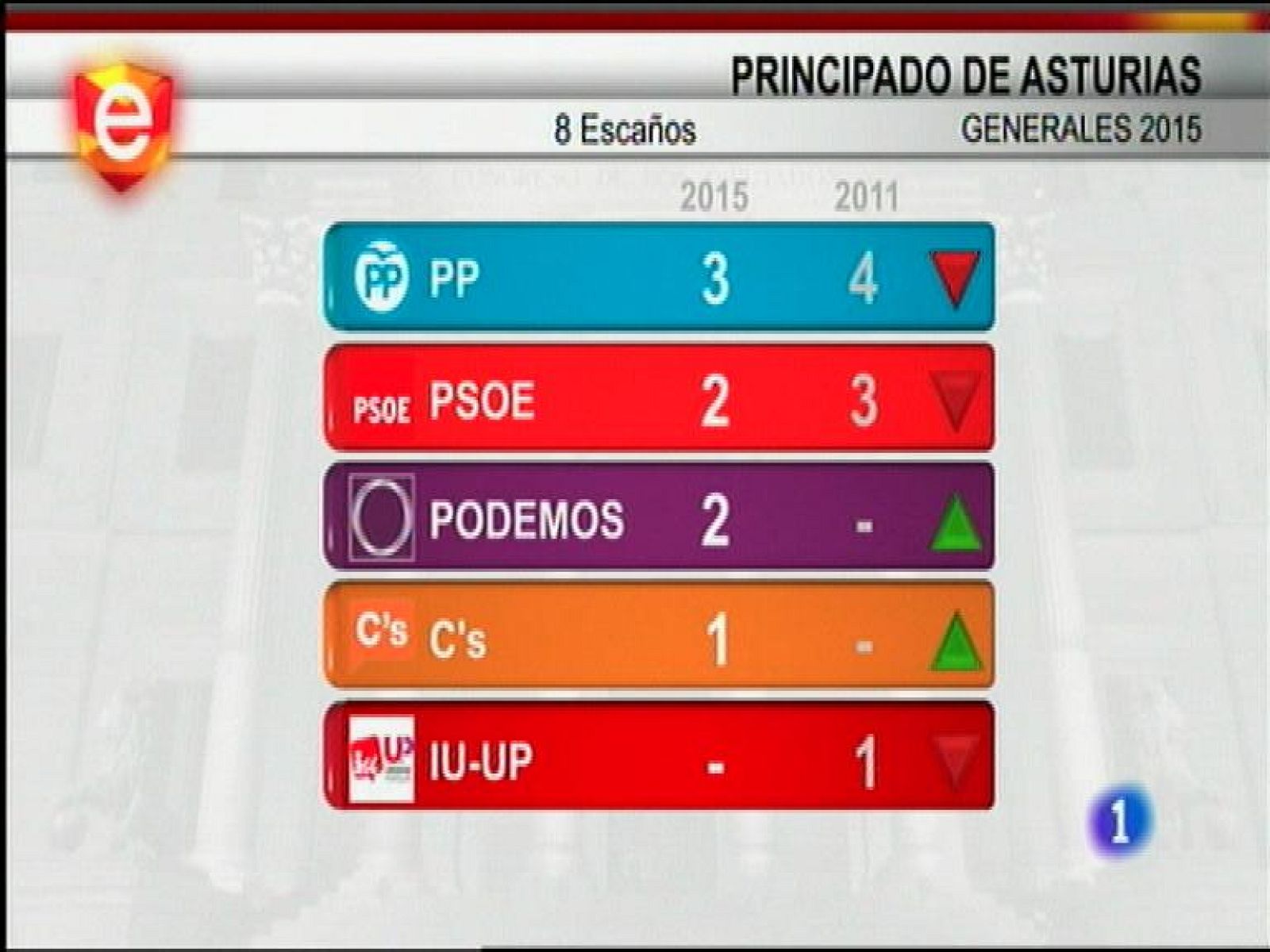 Asturias en 2' - 21/12/15 | Ver