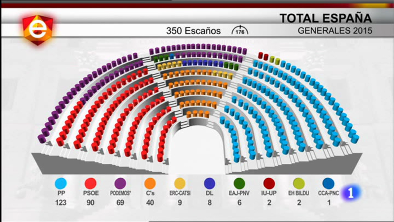 Informativo Telerioja 2 - 21/12/15 | Ver