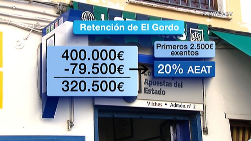 Las ventas para el sorteo de Navidad suben un 4'5% hasta rozar 2.600 millones de euros en 2015