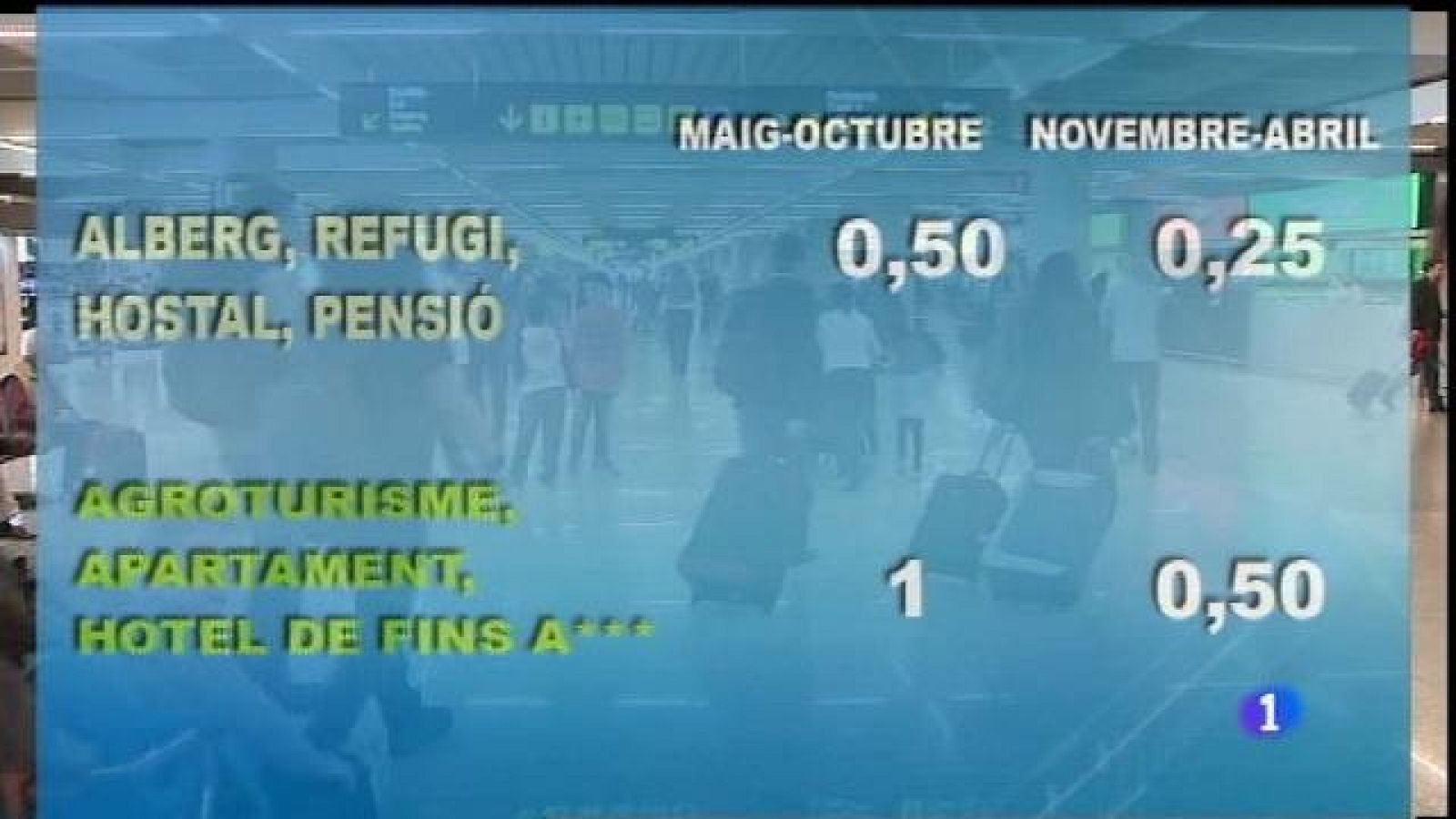 El govern aprova l'impost turístic