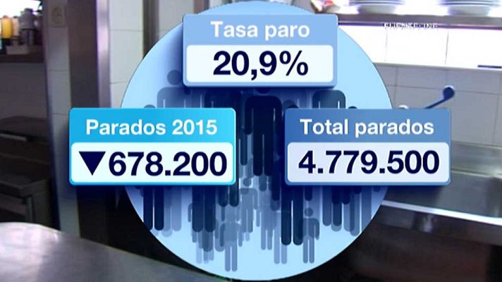 Telediario 1 - Telediario 1 en 4' - 28/01/16
