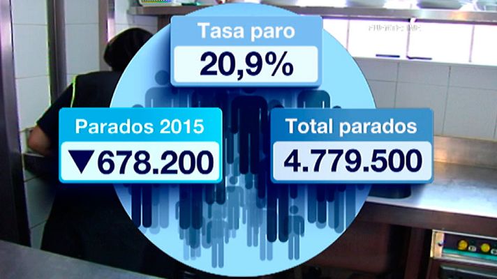 Telediario 1 - El número de parados se redujo en 678.200 en 2015