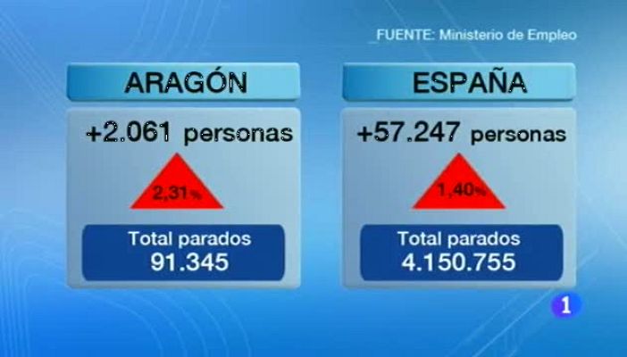 Noticias Aragón - Noticias Aragón 2-02/02/16