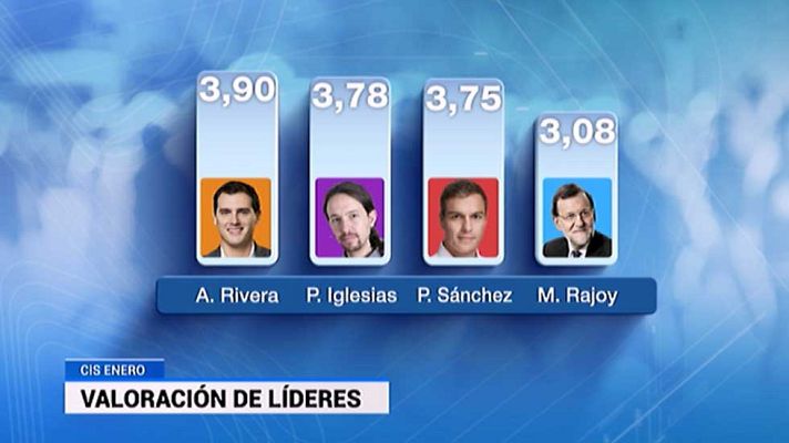 Telediario 1 - Pedro Sánchez cree que el sondeo del CIS está "caduco"