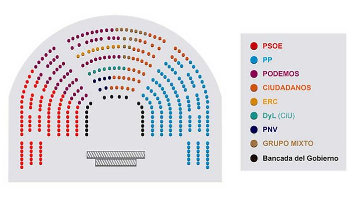 Telediario 1 - La Mesa del Congreso aprueba sacar a Podemos del "gallinero"