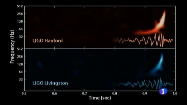 Informatiu Balear - Els científics presentaren la primera ona gravitacional que escolta la humanitat