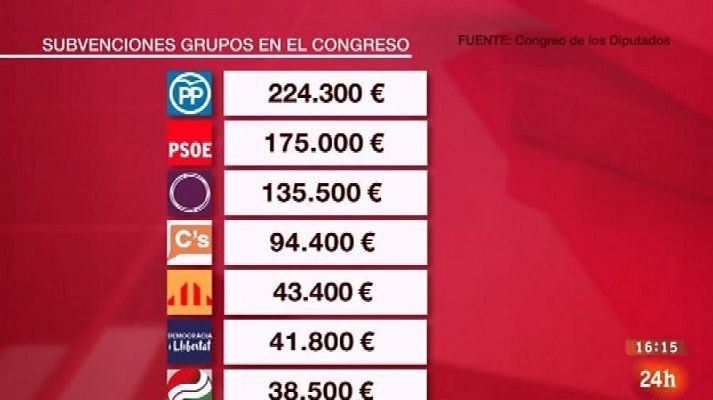 Parlamento - Financiación de los grupos