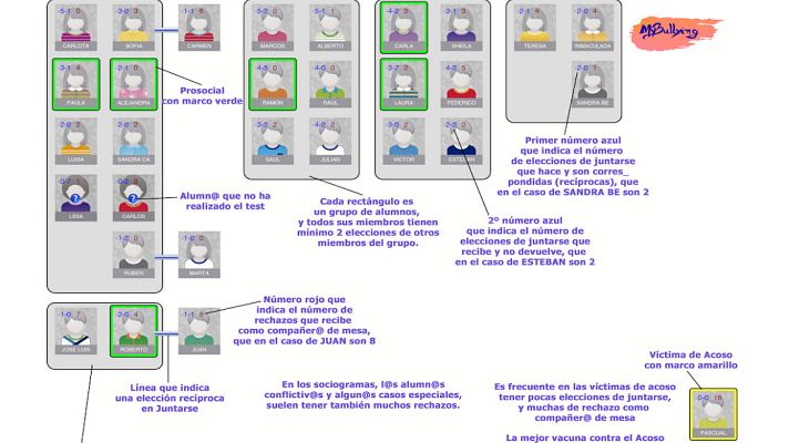 Telediario 1 - La aplicación Mybulling dibuja un mapa social de la clase para detectar si hay acoso escolar