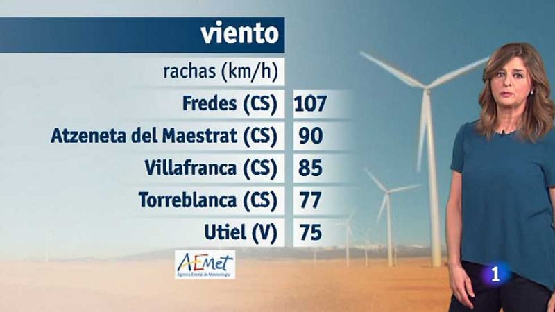 El tiempo en la Comunidad Valenciana - 29/02/16 - ver ahora