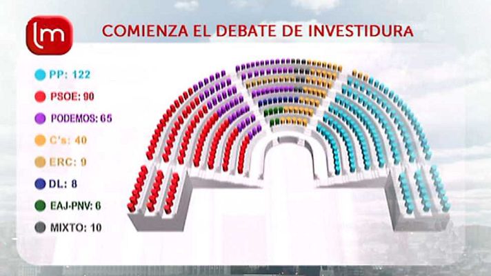 La mañana - La Mañana - 01/03/16