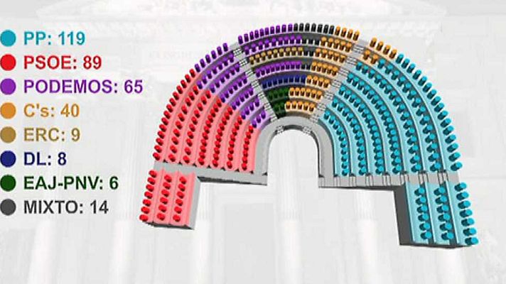 Especiales informativos - Debate de investidura de Pedro Sánchez (7) - 02/03/16