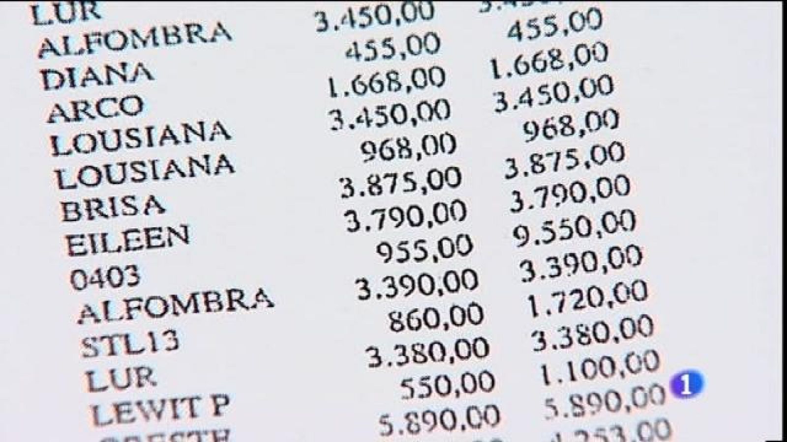 Informatiu Balear 2 - 03/03/16