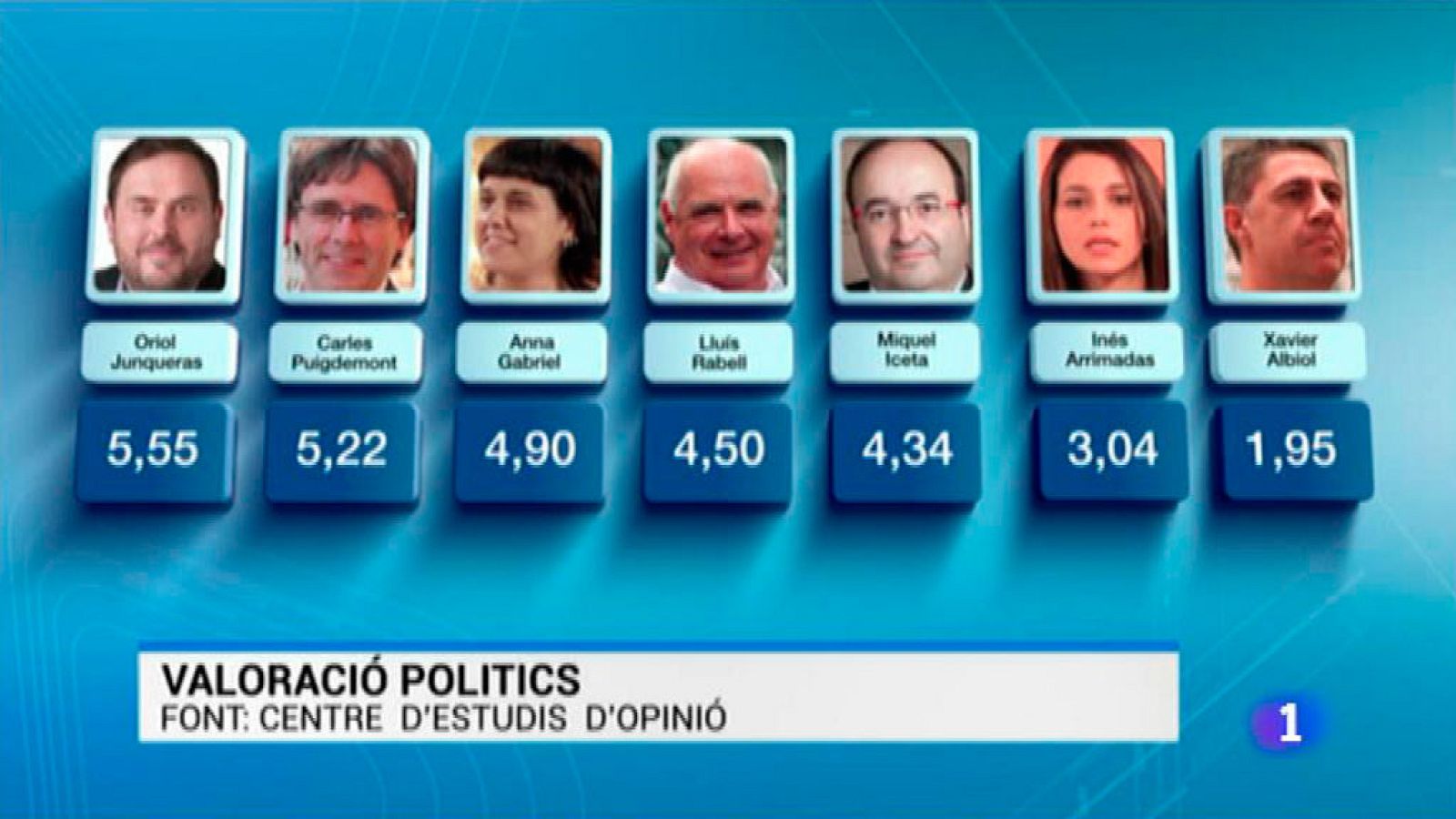 L'Informatiu en 3' - 18/03/2016