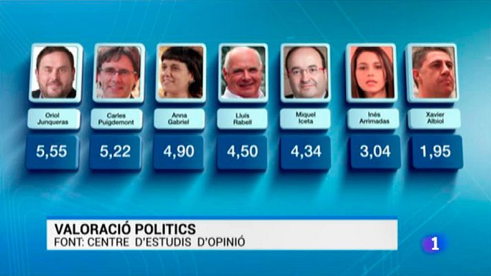 L'Informatiu - L'Informatiu en 3' - 18/03/2016