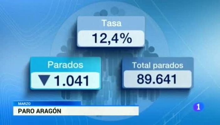 Noticias Aragón - Noticias Aragón 2 - 04/04/16