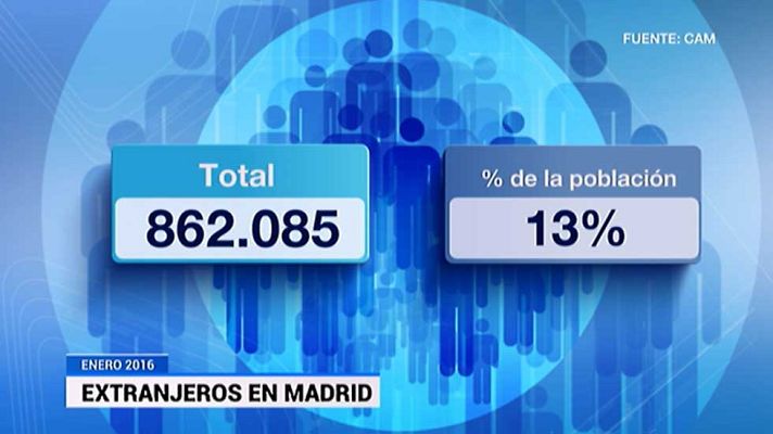 Informativo de Madrid - Informativo de Madrid - 06/04/16