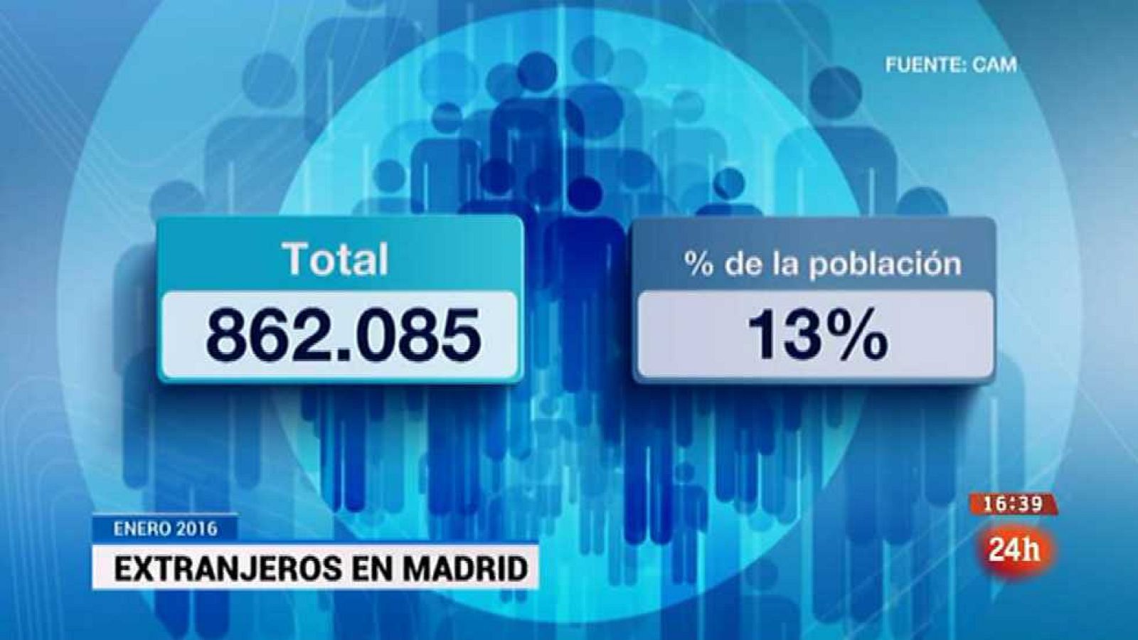 España en 24 horas - 06/04/16 - ver ahora