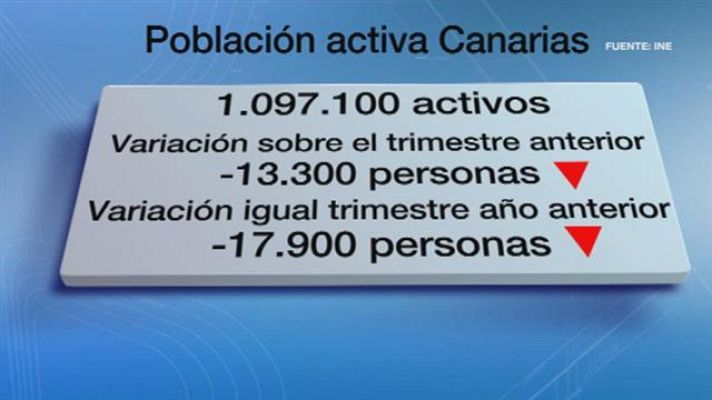 Telecanarias - Canarias en 2' - 28/04/2016