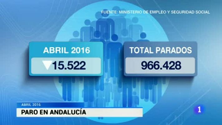 Noticias Andalucía - Noticias Andalucía 2 - 04/05/16