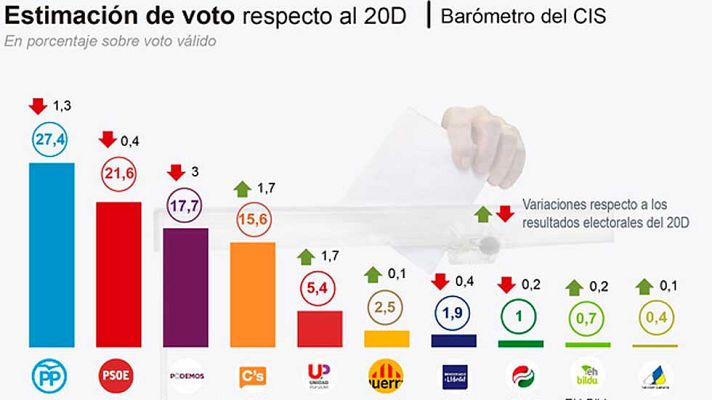 Telediario 1 - Telediario 1 en 4' - 06/05/16