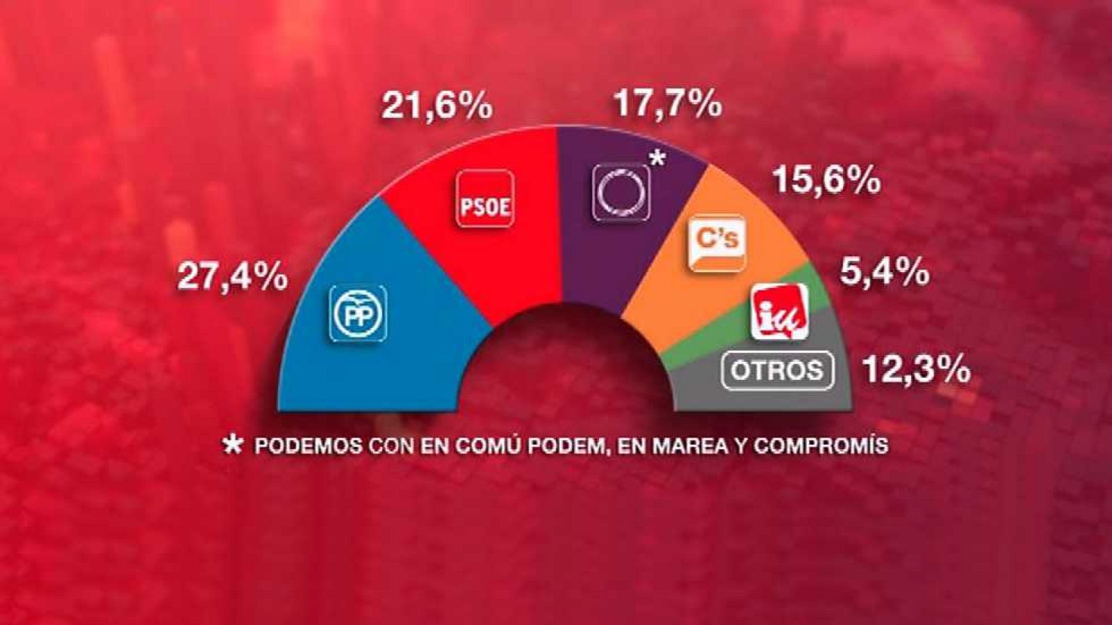 La tarde en 24 horas - La hora del debate en 24 h. - 06/05/16 - ver ahora