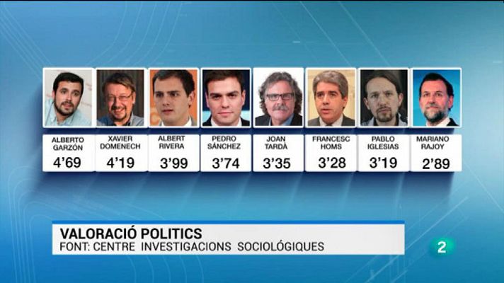 L'Informatiu - Vespre a La 2 - Informatiu - 06/05/2016