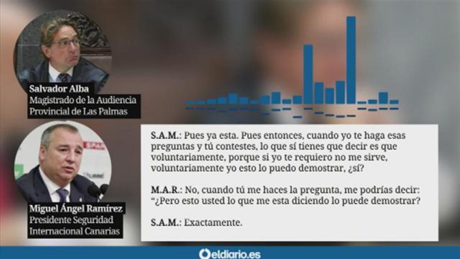 Canarias en 2' - 12/05/2016