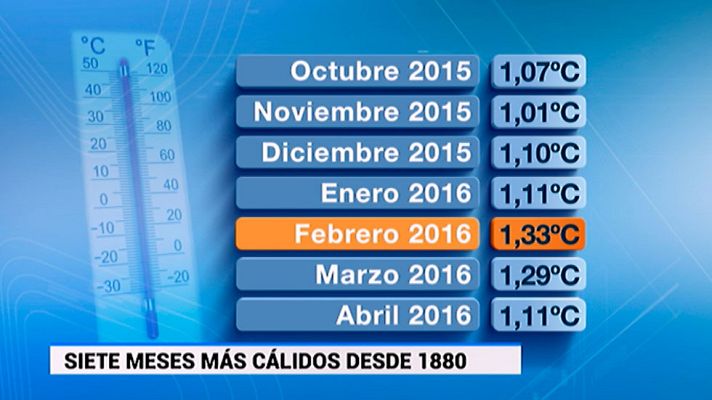 Telediario 1 - Desde octubre de 2015 se han sucedido los siete meses más cálidos desde que se tienen registros