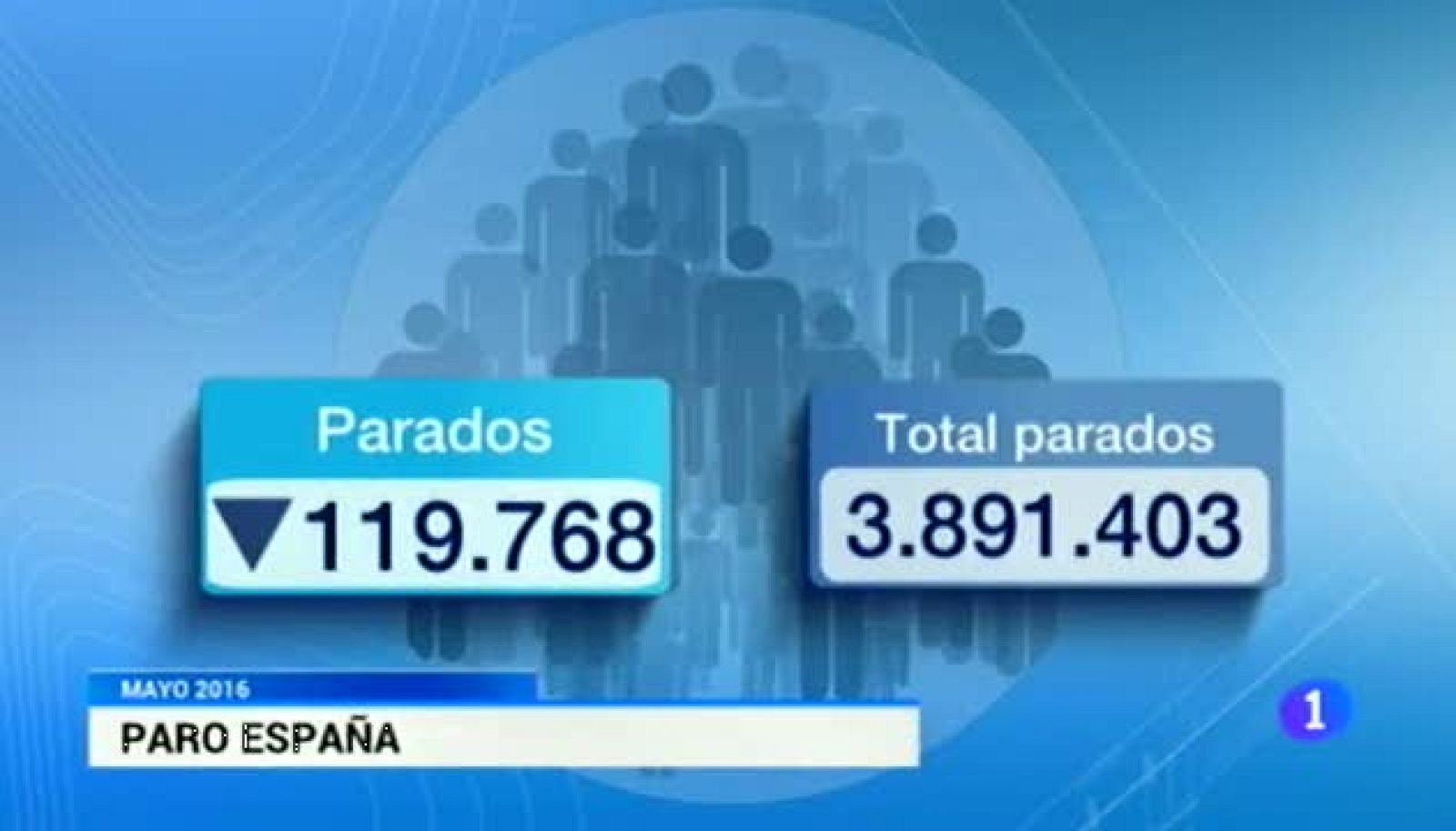 Noticias Aragón - 02/06/2016 | Ver