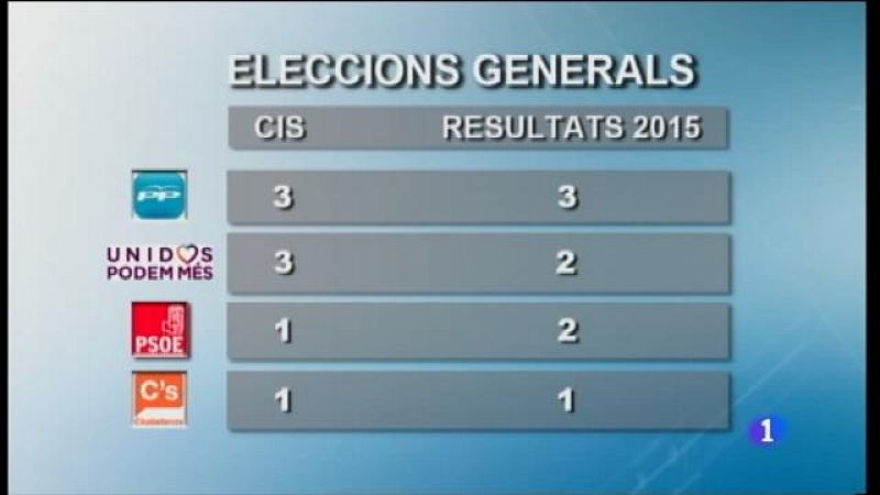 Informatiu Balear en 2' - 09/06/16