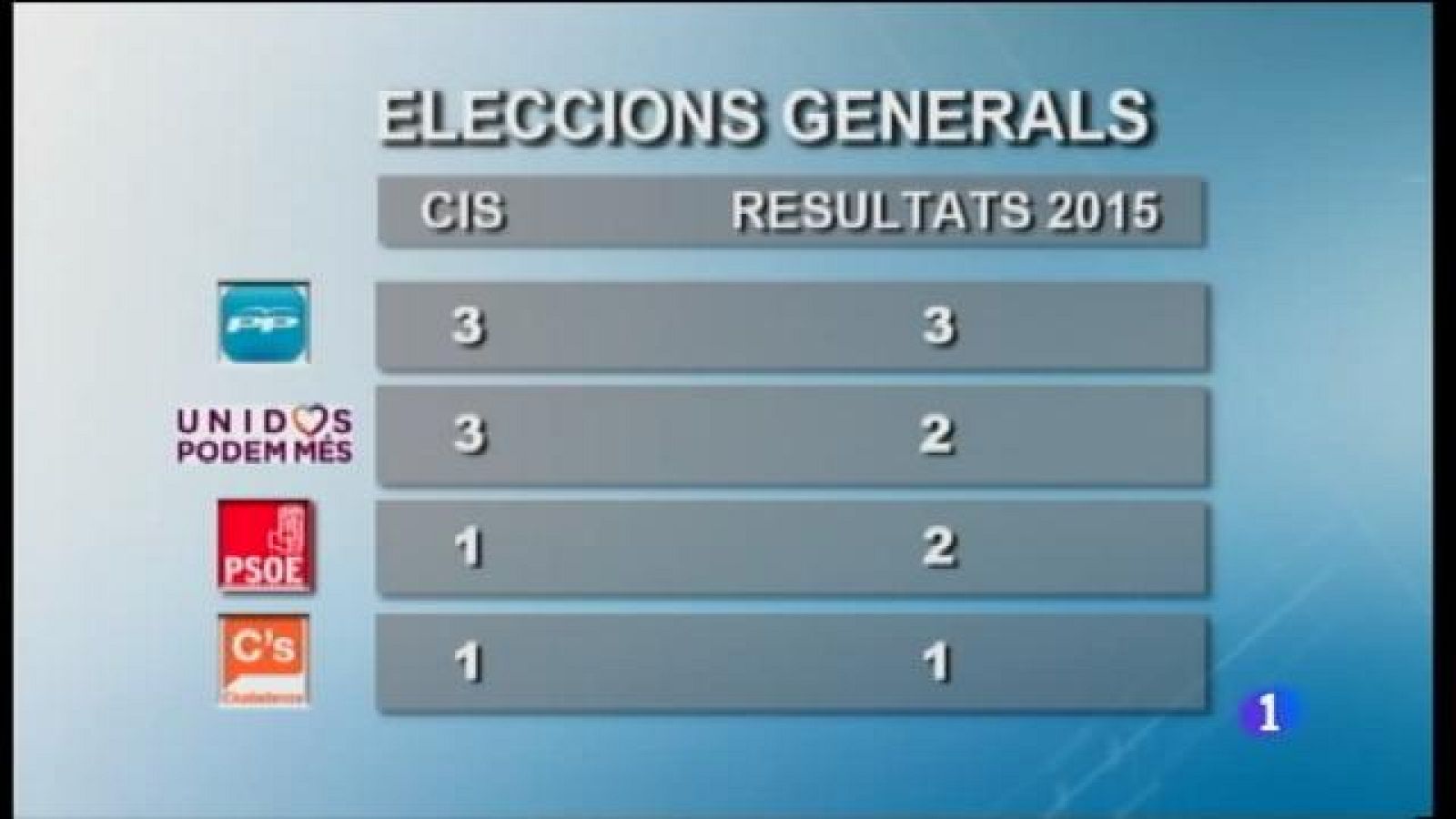 Informatiu Balear - 09/06/16