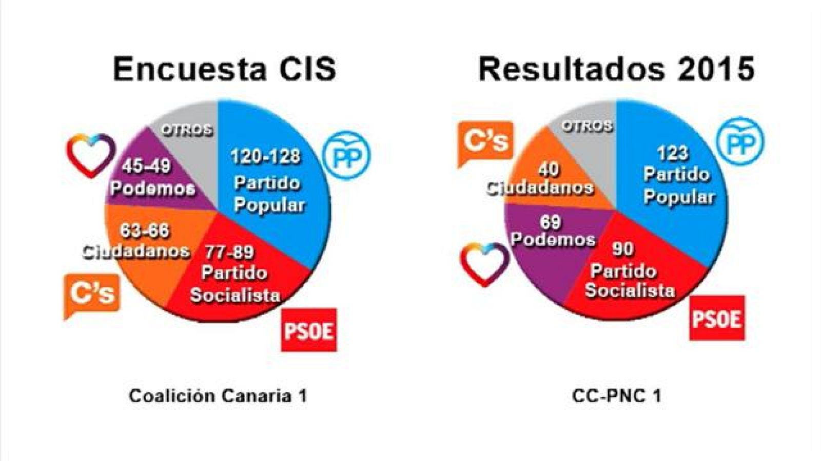 Telecanarias - 09/06/2016