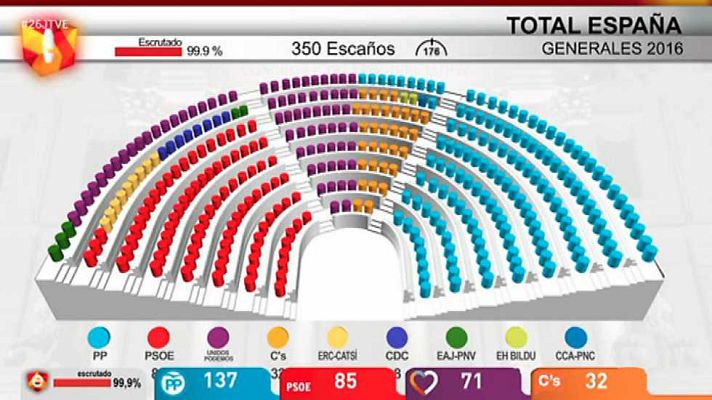 Especiales informativos - Noche electoral Elecciones Generales 2016 (3)