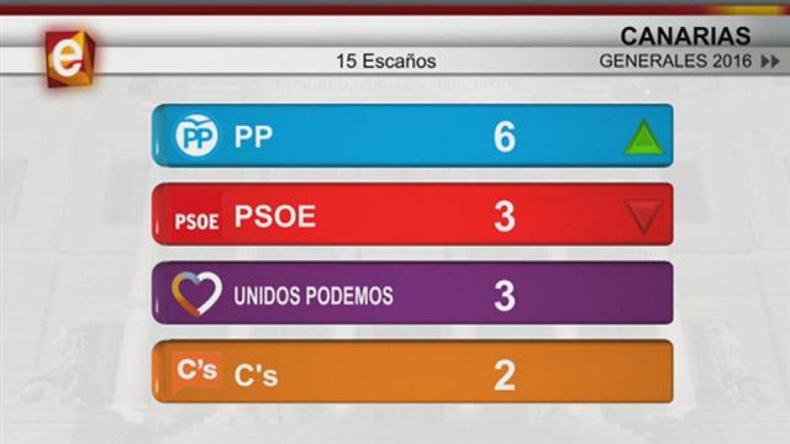 Telecanarias - 27/06/2016