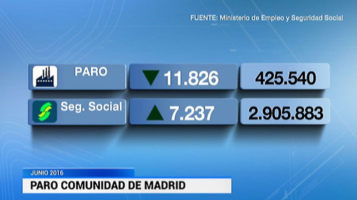 Informativo de Madrid - Informativo de Madrid - 04/07/16