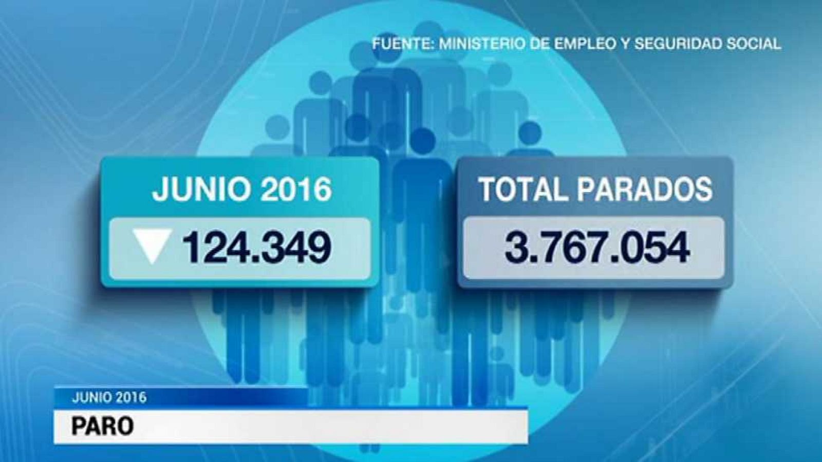Telediario - 15 horas - 04/07/16 - ver ahora
