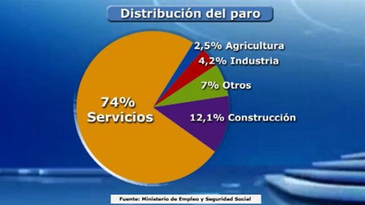 Telecanarias - Telecanarias - 04/07/2016