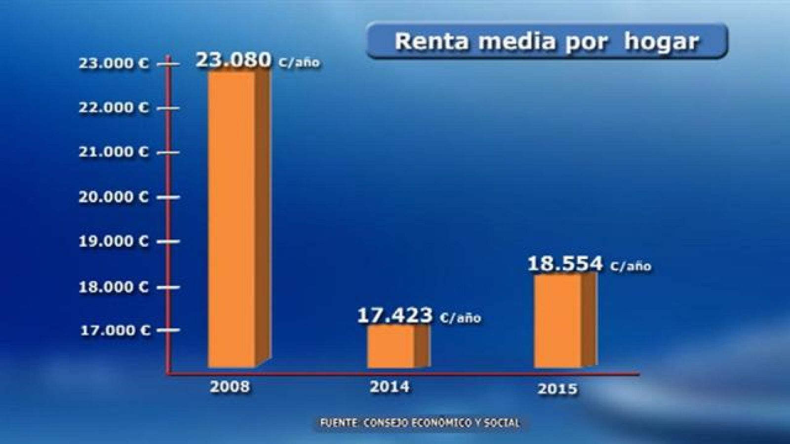 Telecanarias - 07/07/2016