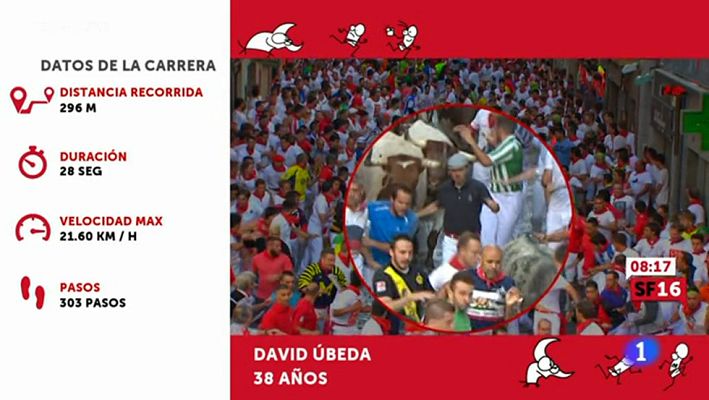 San Fermín - La camiseta inteligente en el encierro de los Cebada Gago