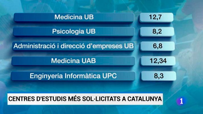 L'Informatiu - L'Informatiu 2 - 12/07/16