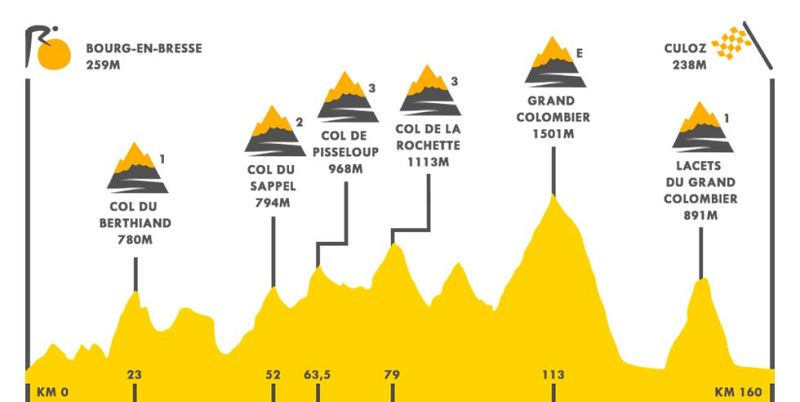 Llegan los Alpes al Tour, con el Colombier | Ver
